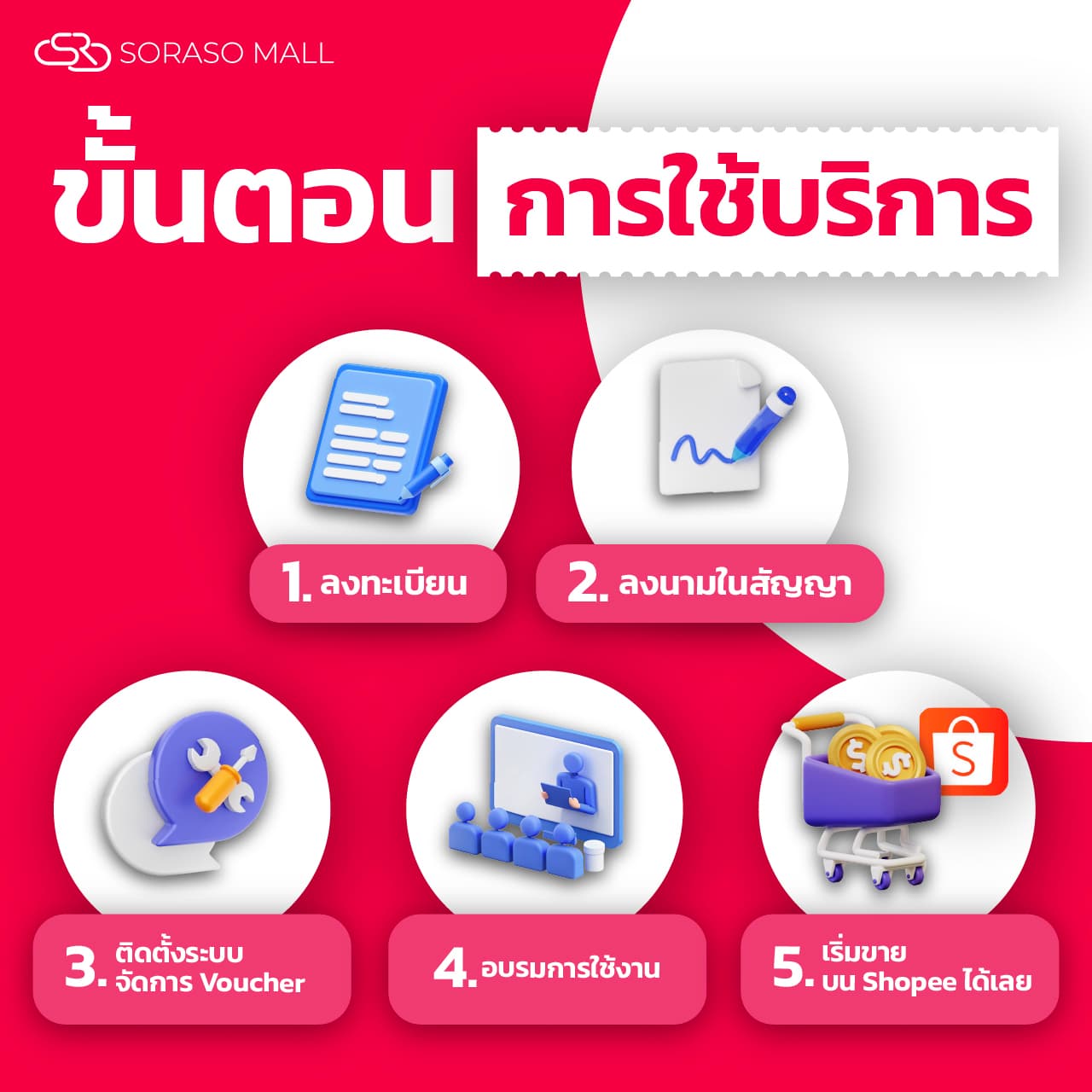 โบรชัวร์SORASO Mall3