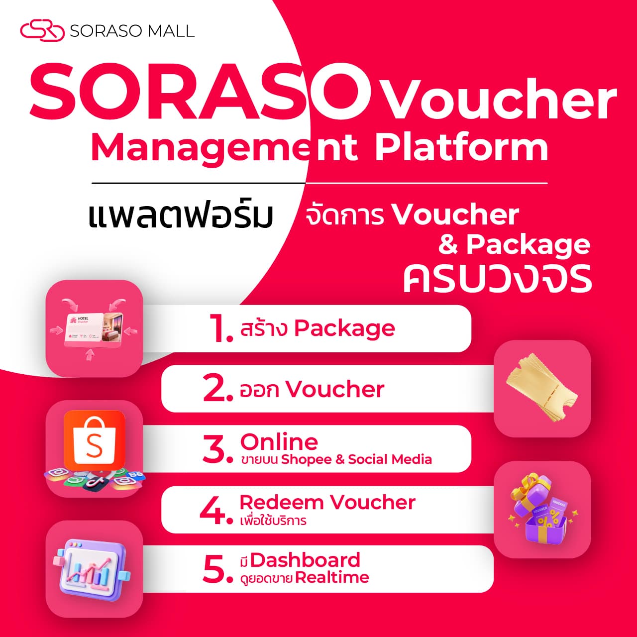 โบรชัวร์SORASO Mall4